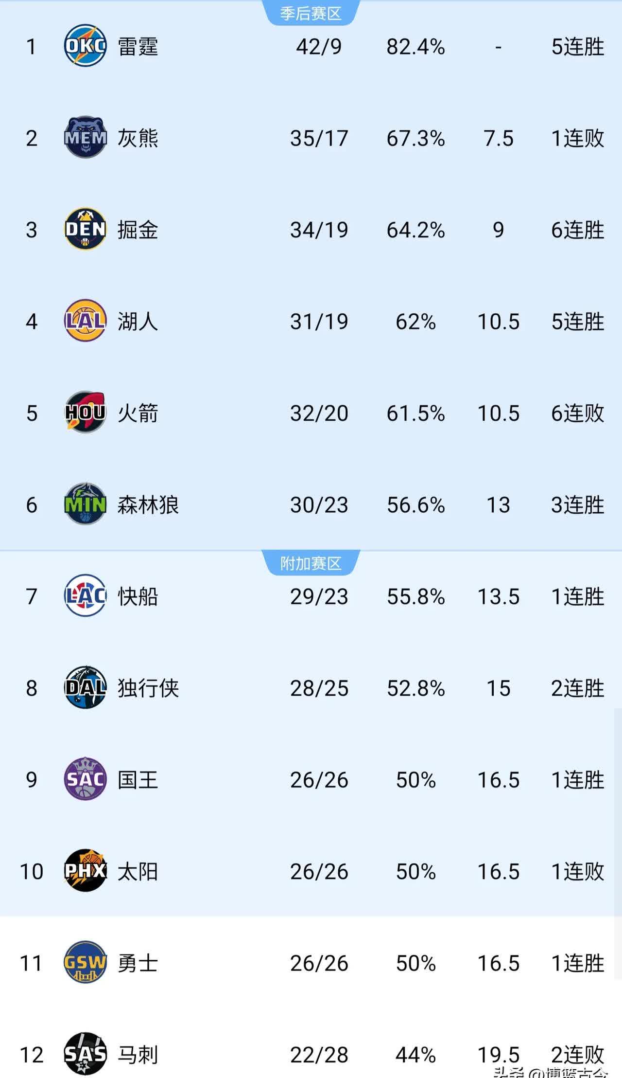 NBA季后赛赛程吃紧，斯图加特今晨远射贴柱，话题不断，年轻球员得到机会(布雷斯特vs巴黎圣日耳曼直播在线)-Panda Sports